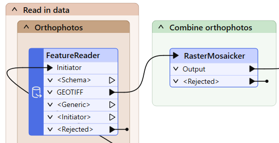 Connecting the FeatureReader to the RasterMosaiker
